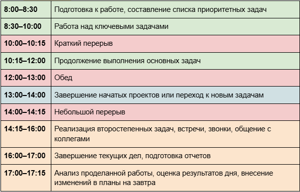 Пример рабочего плана, чтобы все успевать