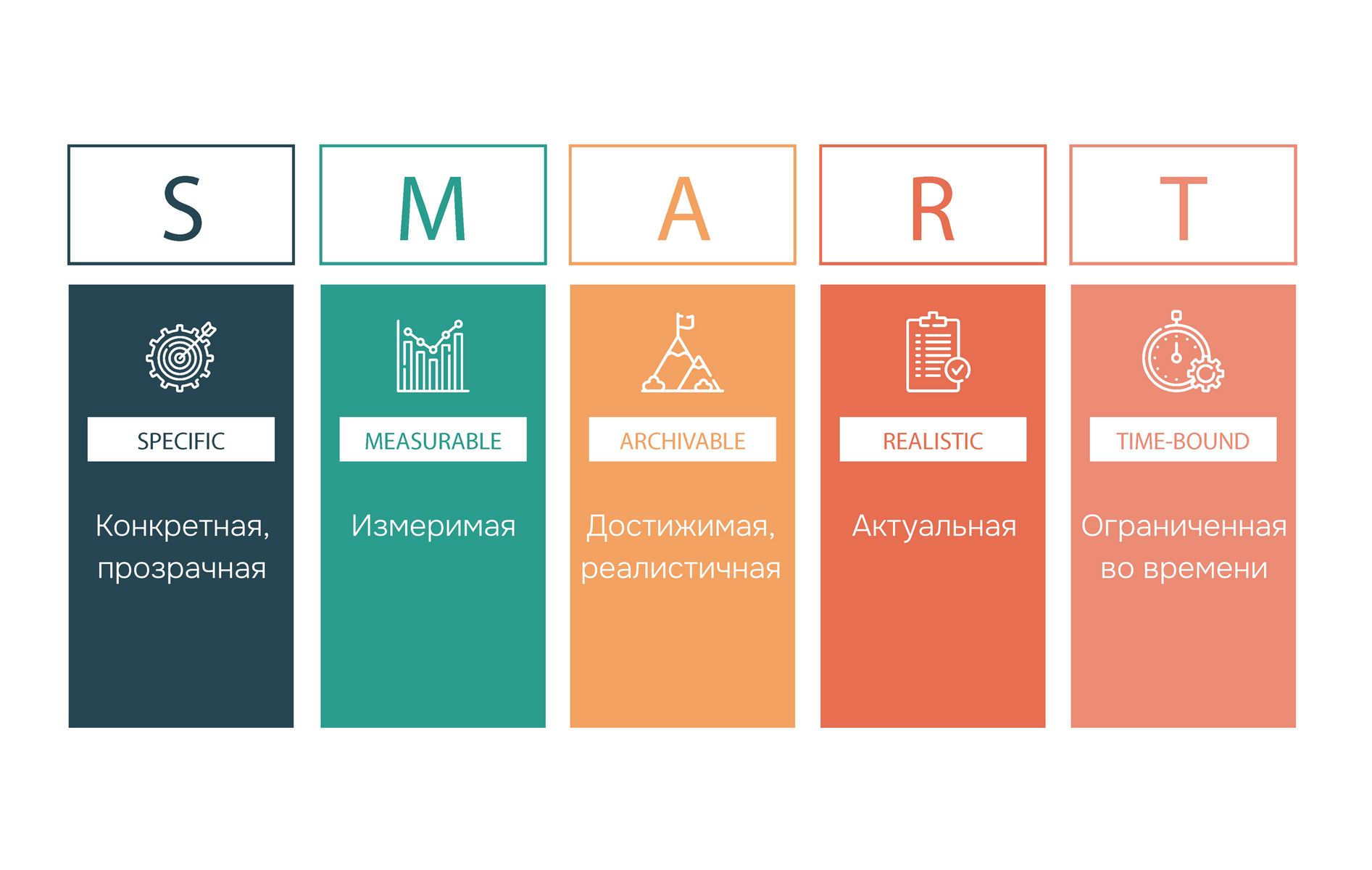 цели по SMART
