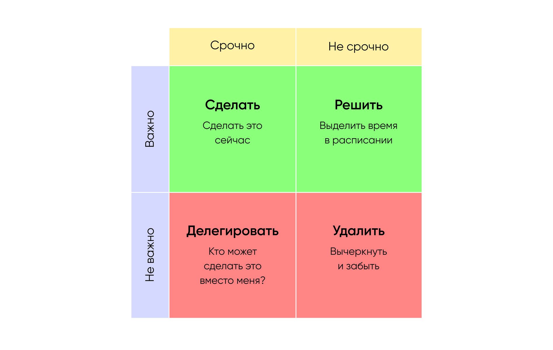 приоритеты с матрицей Эйзенхауэра